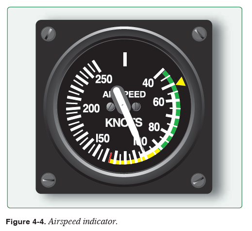 photo airspeed faa