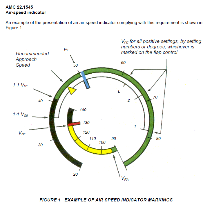 cs22 ias